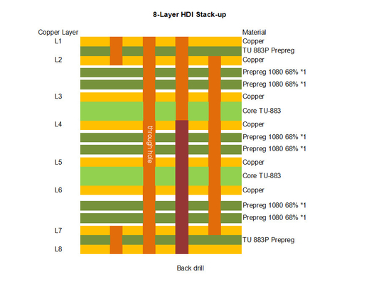 HDI PCB TU-883 Material 8 Layer 1.5mm Impedance Rigid Board
