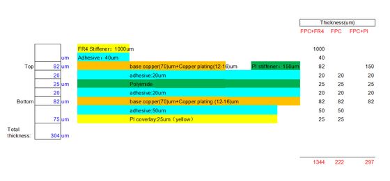2-Layer 0.22mm Εύκαμπτο PCB με FR-4 Stiffener 2OZ Χαλκού