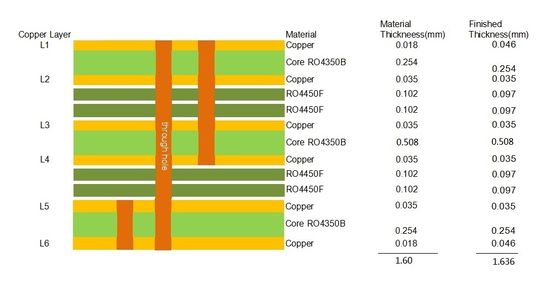 6-Layer Rogers PCB Board with 1.6mm Thickness and 100% Electrical Test for High-Frequency Applications