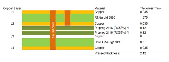 4 στρώματα υβριδικών PCB σε RT duroid 5880 και FR4 υλικό ENIG Finish