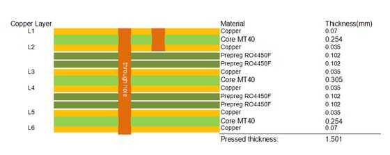 6 στρώσεις PCB σε πλαστικό υλικό I-Tera MT40 και χαλκό RO4450F 2OZ