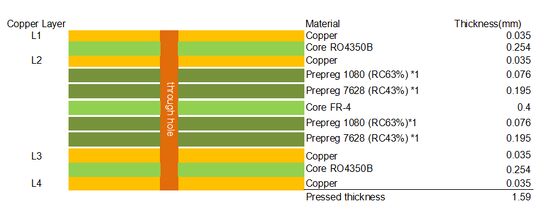 Υβριδικό PCB για RO4350B και υλικό υψηλής θερμοκρασίας TG FR4 4 στρώσεις τυφλών οδών