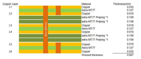 6 στρώσεων MT77 PCB Ultra Low Loss resin plugging Blind Vias Circuit