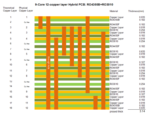 Υβριδικό PCB σε πλακέτα κυκλωμάτων πολυεπίπεδου υποστρώματος RO4350B και RO3010