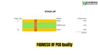 PCB 2 επιπέδων F4BM233