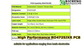 RO4725JXR PCB υψηλής συχνότητας