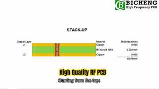 PCB RF 2 επιπέδων Κατασκευασμένο σε 20mil RT-duroid 5880