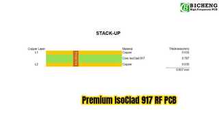 IsoClad 917 RF PCB 2 επιπέδων