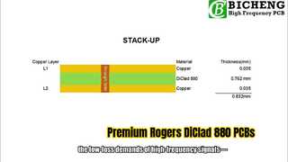 30mil 2-Layer Rogers DiClad 880 PCB