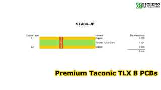 PCB 2 επιπέδων Κατασκευασμένο σε 60mil Taconic TLX-8 με Immersion Gold