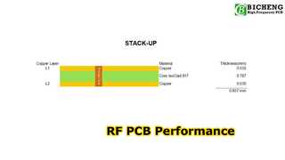 IsoClad 917 RF PCB 2 επιπέδων