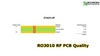 PCB 2 επιπέδων RO3010 RF